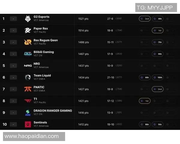 BLG战队在CSGO个人能力排行榜中荣登第七名展现强大实力与潜力
