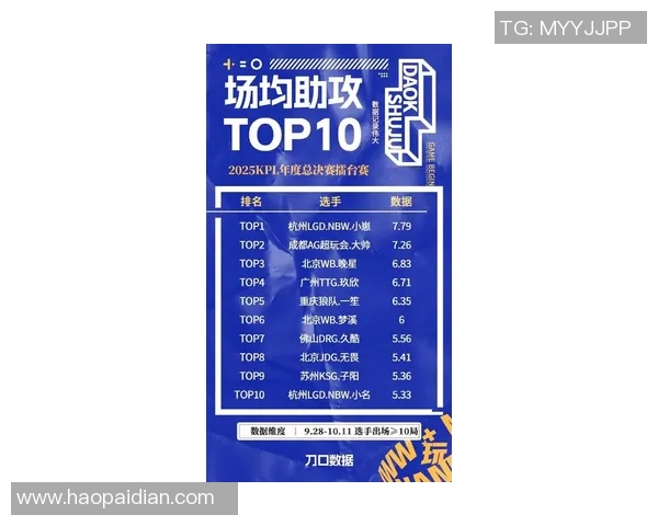 最新英雄联盟力量榜单出炉JDG战队强势领跑TOP10之巅实时新闻
